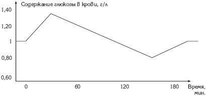 Атлас. Анатомия и физиология человека