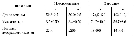 Атлас. Анатомия и физиология человека