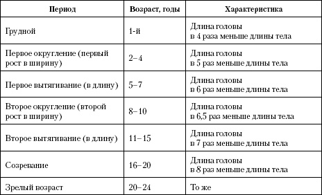 Атлас. Анатомия и физиология человека