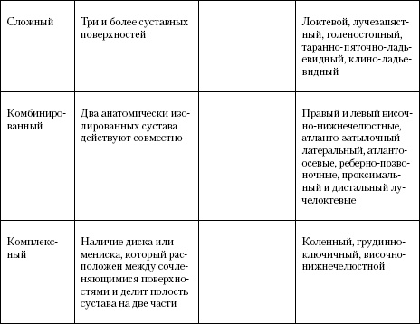 Атлас. Анатомия и физиология человека