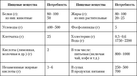 Атлас. Анатомия и физиология человека