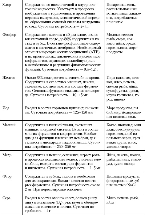 Атлас. Анатомия и физиология человека