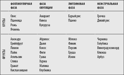 Код Женщины. Как гормоны влияют на вашу жизнь