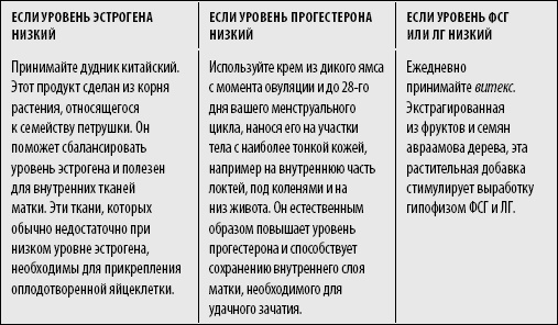 Код Женщины. Как гормоны влияют на вашу жизнь