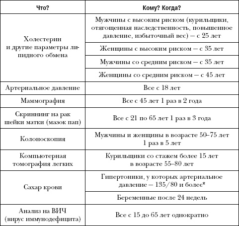 Русская рулетка. Как выжить в борьбе за собственное здоровье