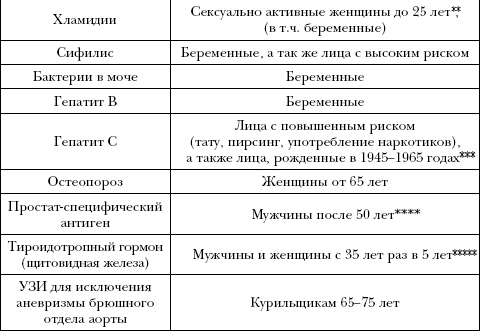 Русская рулетка. Как выжить в борьбе за собственное здоровье