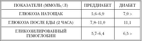 Русская рулетка. Как выжить в борьбе за собственное здоровье