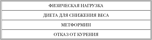 Русская рулетка. Как выжить в борьбе за собственное здоровье