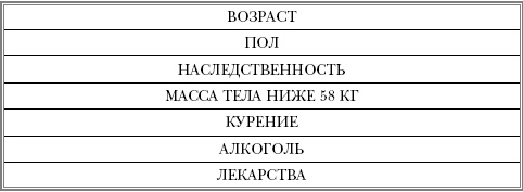 Русская рулетка. Как выжить в борьбе за собственное здоровье