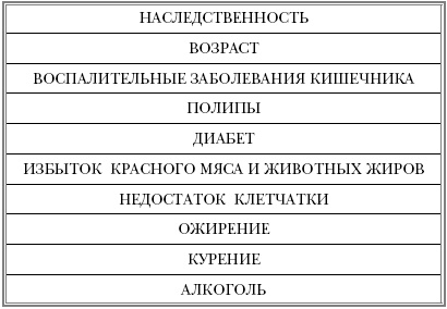 Русская рулетка. Как выжить в борьбе за собственное здоровье