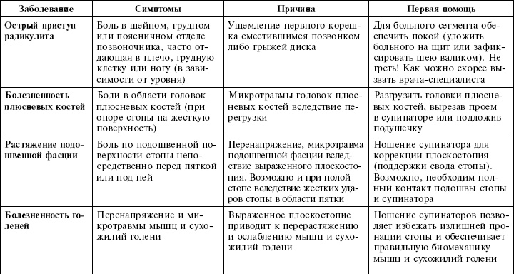 Остеохондроз и плоскостопие у мужчин. Супермен и соломинка. Профилактика, диагностика, лечение