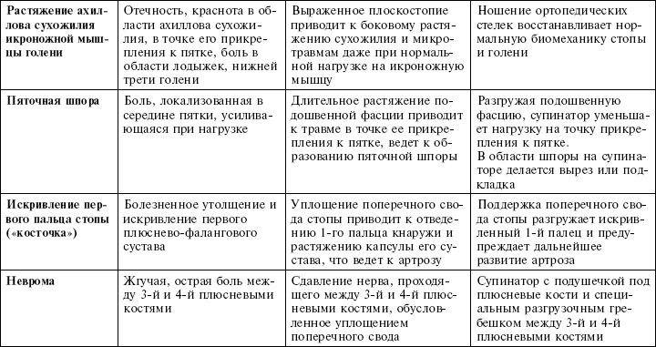 Остеохондроз и плоскостопие у мужчин. Супермен и соломинка. Профилактика, диагностика, лечение