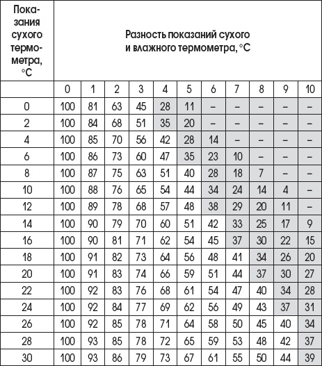 Тело как феномен. Разговор с терапевтом