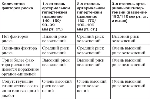 Справочник гипертоника