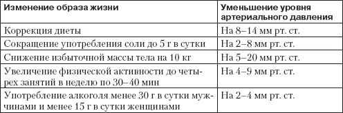 Справочник гипертоника