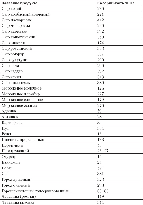 Справочник гипертоника