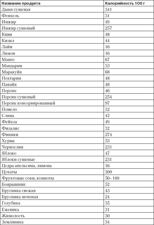 Справочник гипертоника