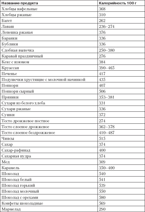 Справочник гипертоника