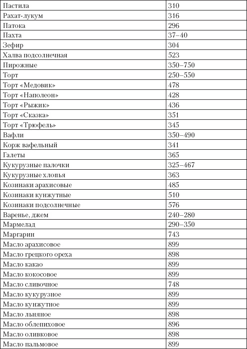 Справочник гипертоника