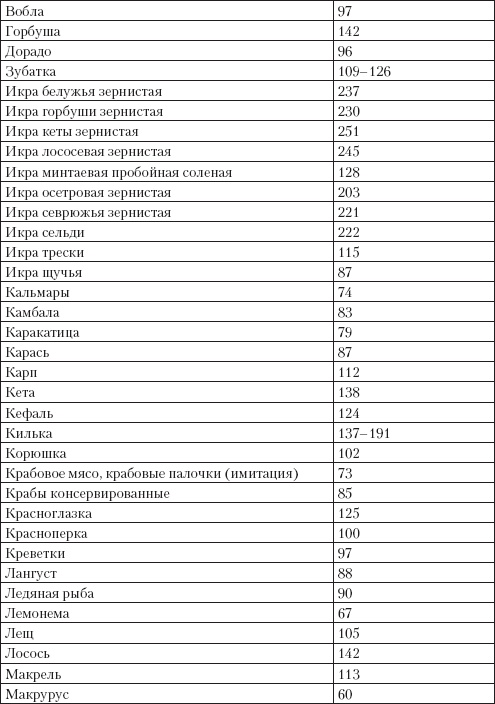 Справочник гипертоника