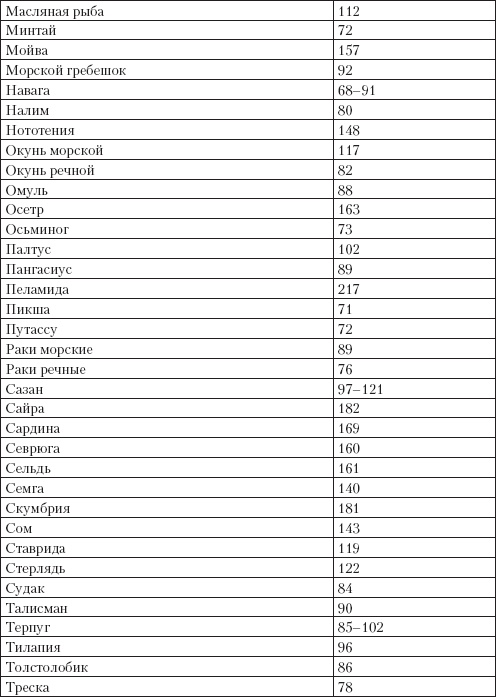 Справочник гипертоника