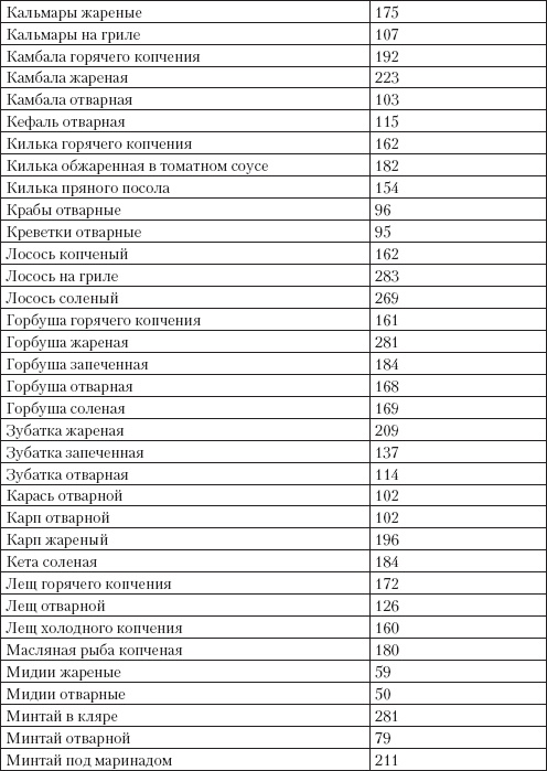 Справочник гипертоника