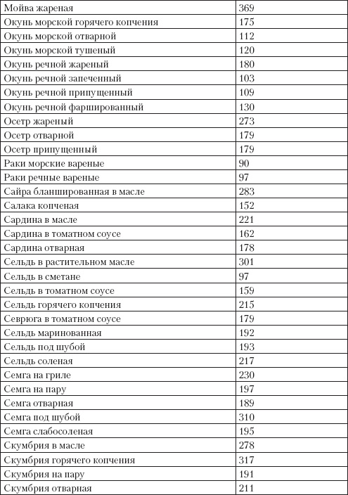 Справочник гипертоника