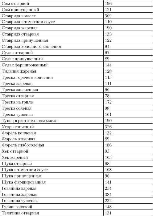 Справочник гипертоника