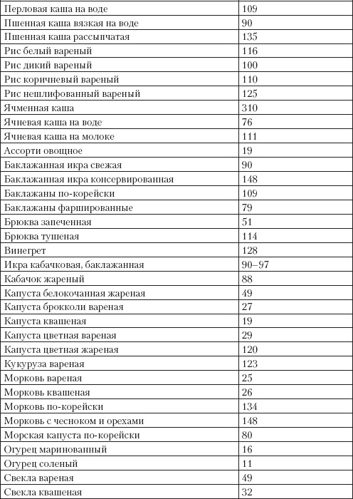 Справочник гипертоника