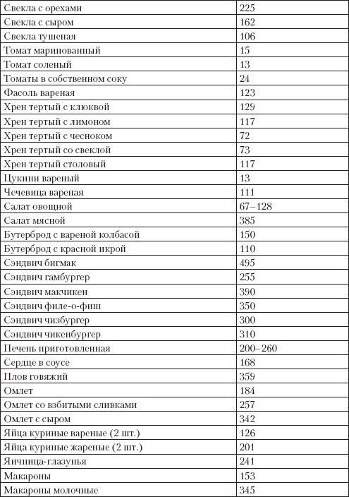 Справочник гипертоника