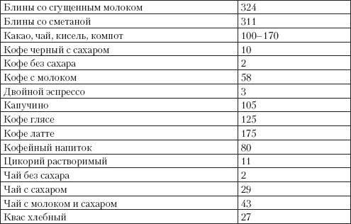 Справочник гипертоника