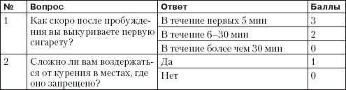 Справочник гипертоника