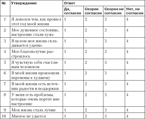 Справочник гипертоника