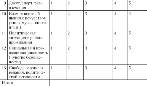 Справочник гипертоника