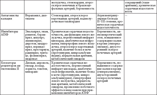 Справочник гипертоника