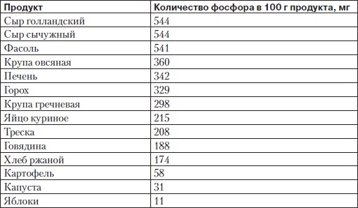 Правильная осанка. Как спасти ребенка от сколиоза