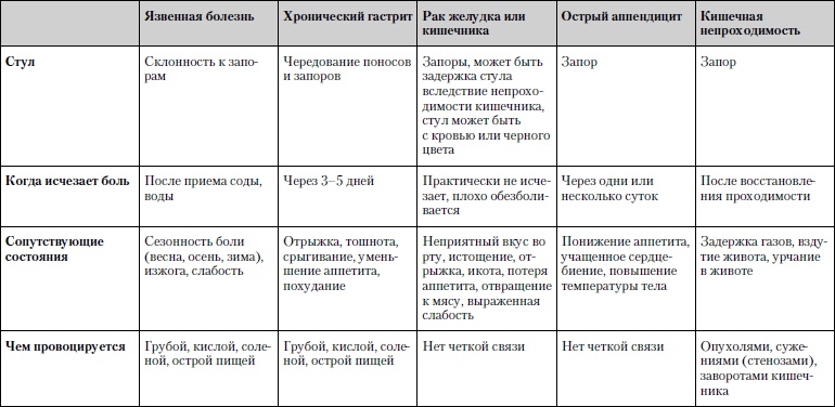 Универсальный медицинский справочник. Все болезни от А до Я