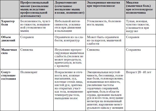 Универсальный медицинский справочник. Все болезни от А до Я