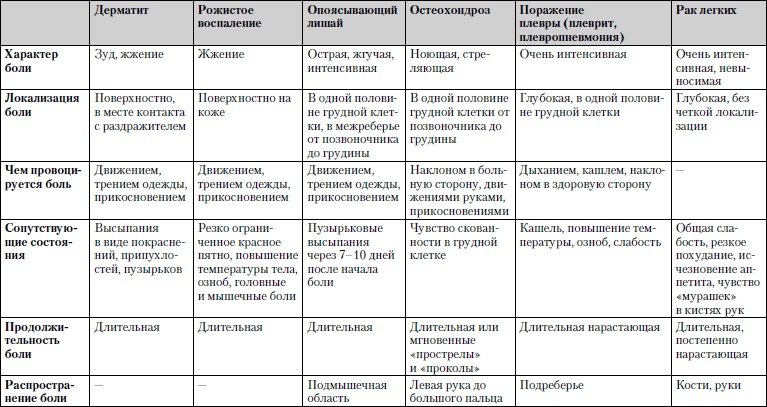 Универсальный медицинский справочник. Все болезни от А до Я