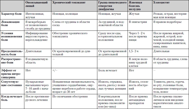 Универсальный медицинский справочник. Все болезни от А до Я