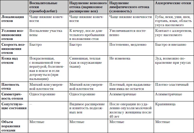 Универсальный медицинский справочник. Все болезни от А до Я