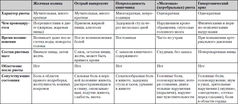 Универсальный медицинский справочник. Все болезни от А до Я