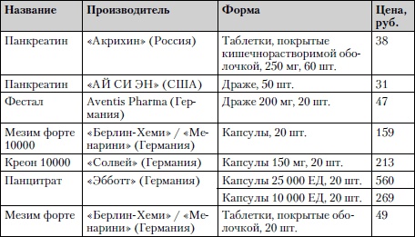 Универсальный медицинский справочник. Все болезни от А до Я