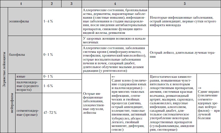 Универсальный медицинский справочник. Все болезни от А до Я