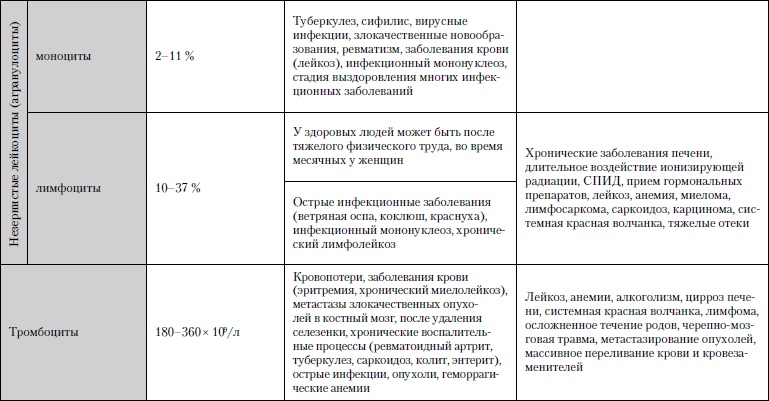 Универсальный медицинский справочник. Все болезни от А до Я