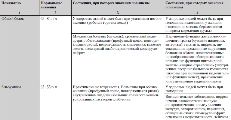 Универсальный медицинский справочник. Все болезни от А до Я