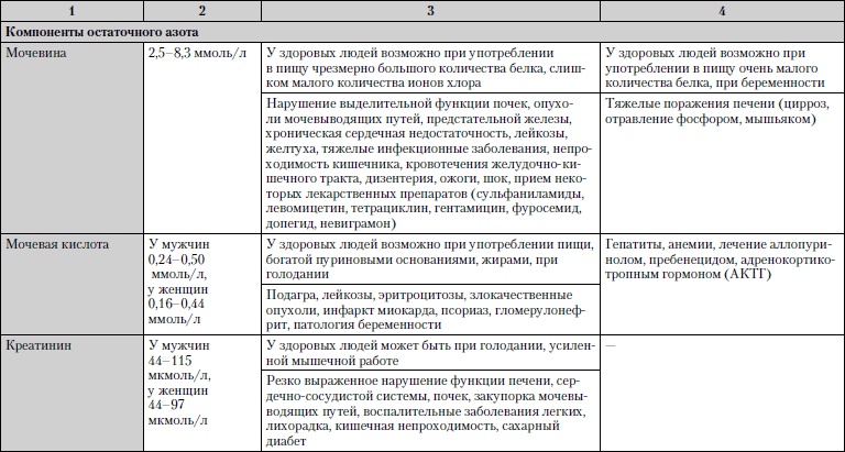 Универсальный медицинский справочник. Все болезни от А до Я