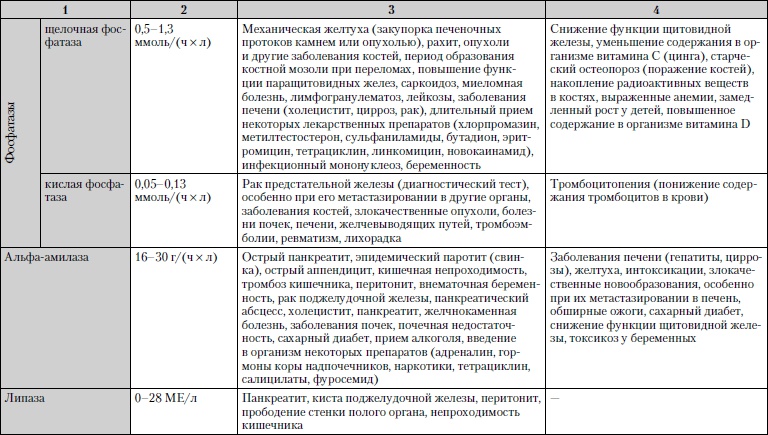 Универсальный медицинский справочник. Все болезни от А до Я