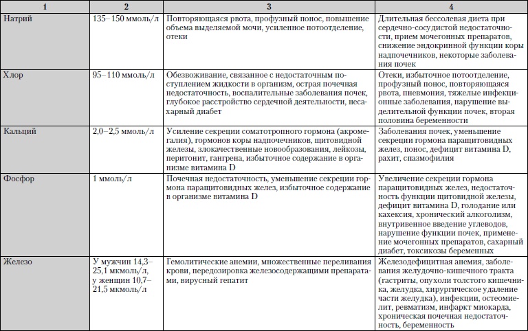 Универсальный медицинский справочник. Все болезни от А до Я