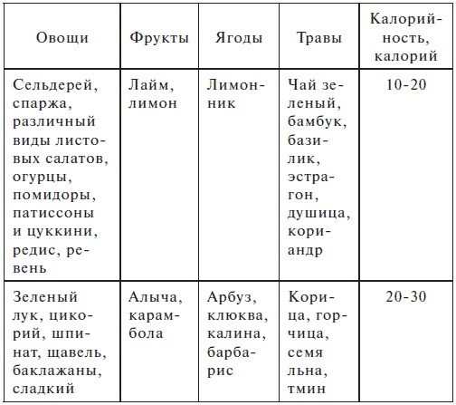 Диета Кима Протасова. Как я похудела на 20 кг. Пошаговое руководство к здоровой стройности навсегда